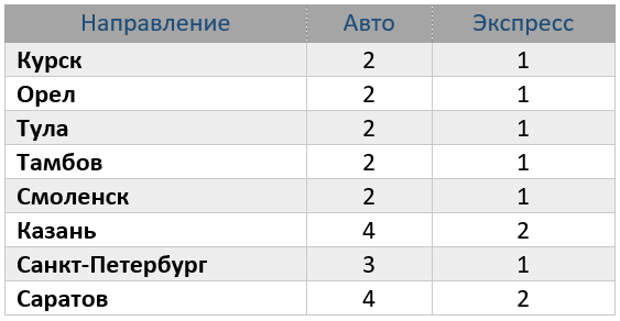 Экспресс доставка Grenar
