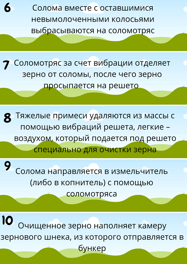 Принцип работы зерноуборочного комбайна Принцип работы зерноуборочного комбайна